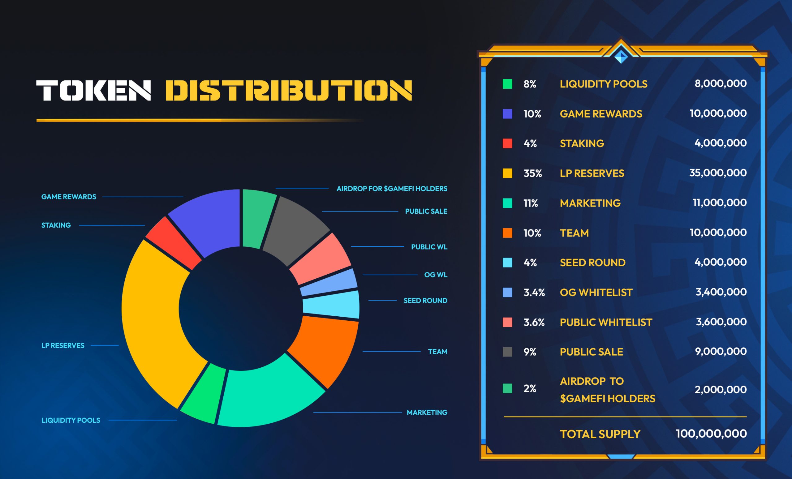 $GODLY distribution