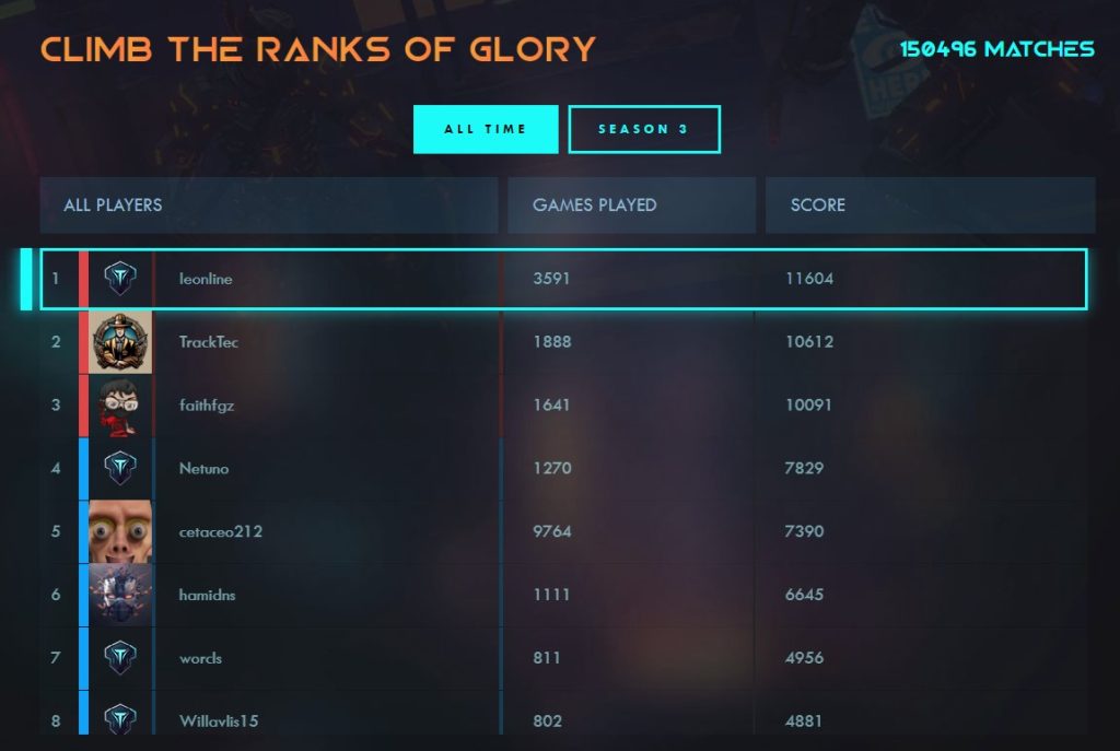 TitanBorn leaderboard